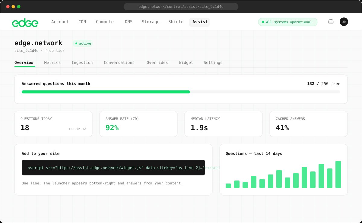 Assist site overview with usage, stats and embed snippet