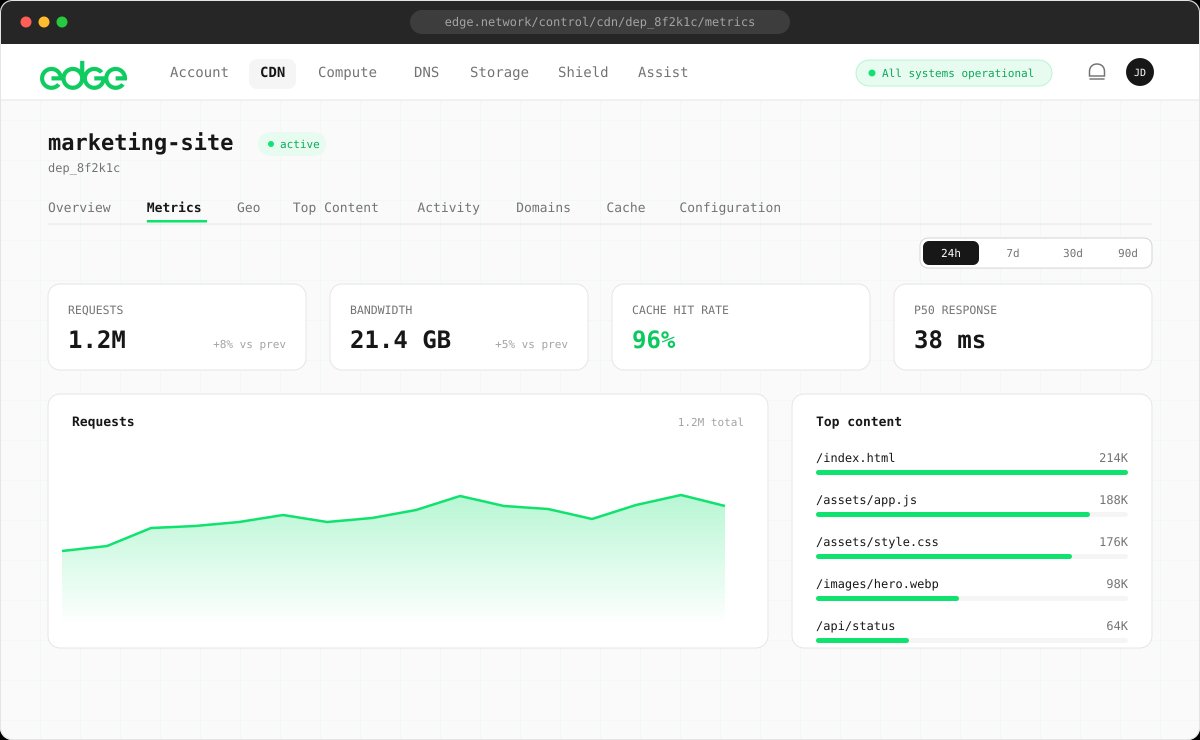 CDN Analytics dashboard with traffic charts and stats cards