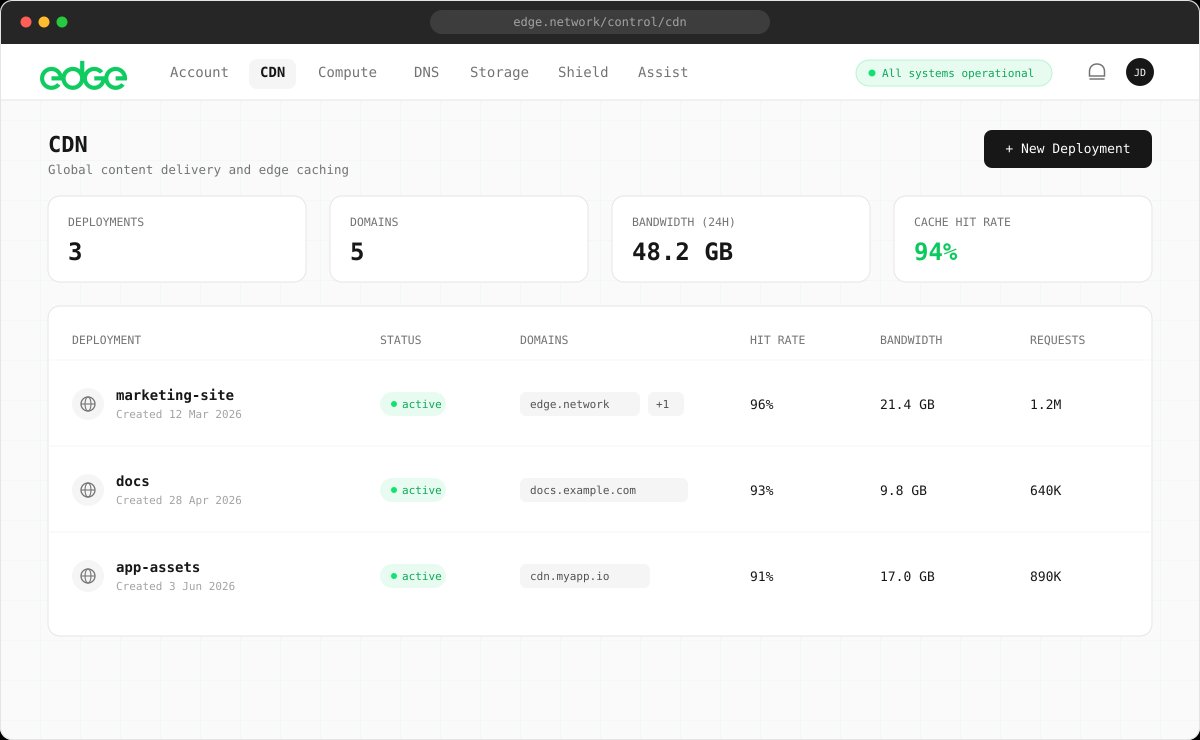CDN Dashboard showing deployments and traffic stats