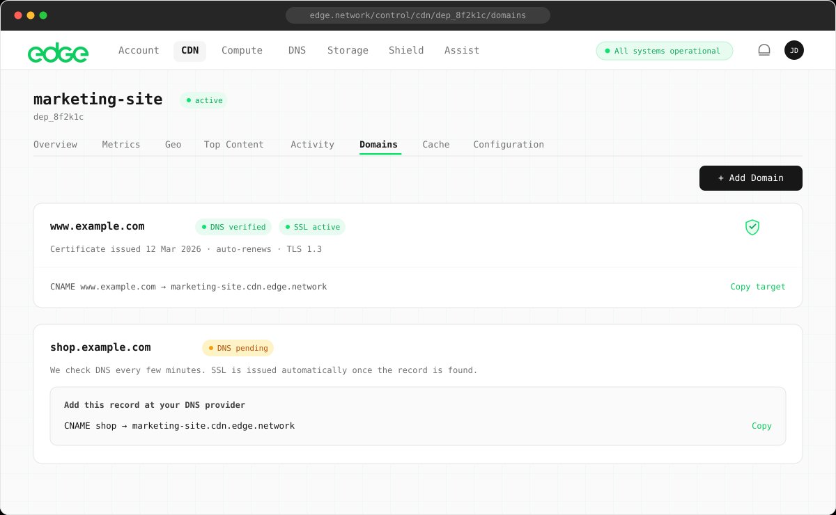 Add Domain modal with domain and origin fields