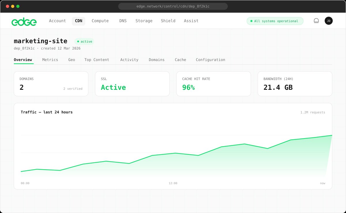 Deployment dashboard with stats cards and traffic chart