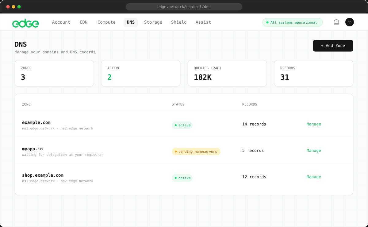 DNS zones list in Control