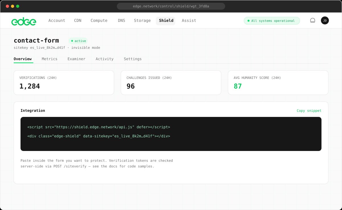 Shield widget overview with integration snippet