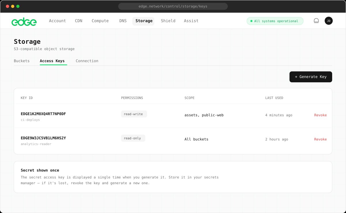 Storage access keys with permissions and scoping