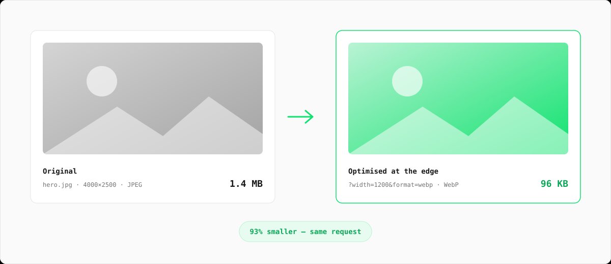 Side-by-side comparison of original vs optimized image with file size reduction