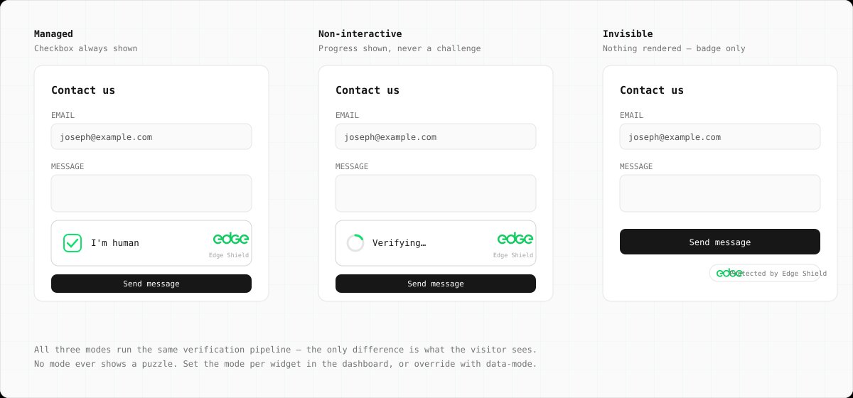 The three Shield widget modes as visitors see them